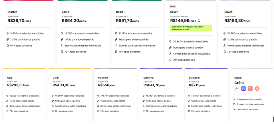 WellHUB planos 06 02 2026